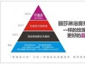 细数2012年中国各行业品牌更名大事件