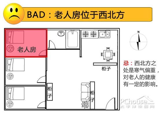 住得健康又舒适 细数老人房装修宜忌（图） 