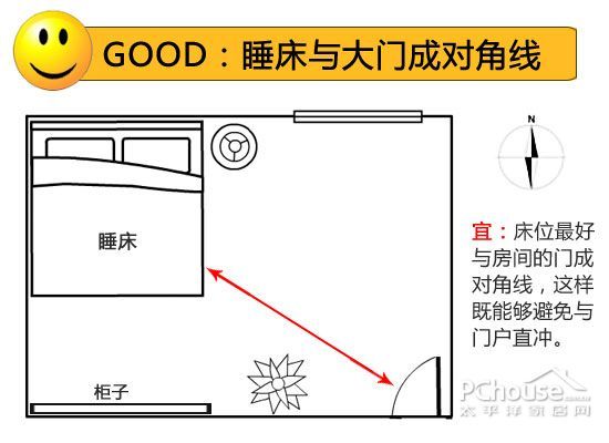 住得健康又舒适 细数老人房装修宜忌（图） 