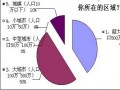 超四成网友不买单 认为十一地板促销只是噱头