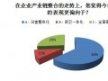 卫浴年度热词大调查 浴室整体化已成趋势