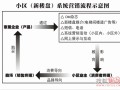 张东：创建中国家居行业精准营销系统模式