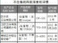 佛山4款浴室柜被评为不合格