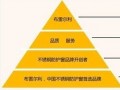 屹立金字塔顶端 布雷尔利树立建材行业里程碑