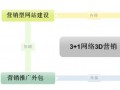 湖南长沙鼎誉网络开启湖南3+1网络营销服务新模式