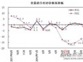 木材交易价格回落明显 木制品终端销售价格难降