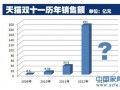 双十一繁荣是错觉 家具市场依然停留“寒冬”