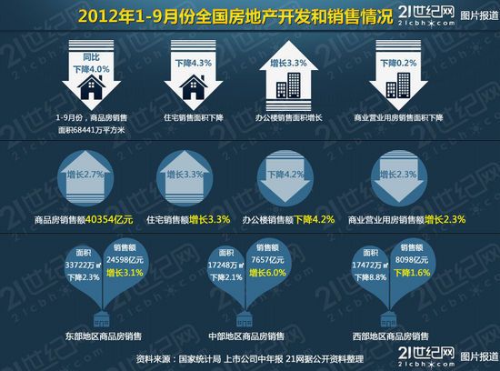 楼市"双限"下游寒冬逼近 多地家装公司陷倒闭潮