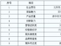 中国新能源行业最受网友关注品牌评选揭晓