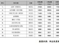 正源地产：倡导和谐人本文化  追求社会价值最大化