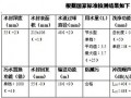 箭牌卫浴荣获“综合性能第一名” 突显品牌领军实力