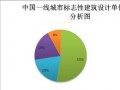 国际学会与大太阳建筑网联合打造大学生网上实习平台