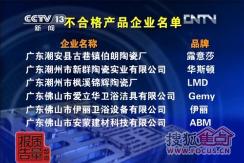 抽检不合格的部分座便器名单