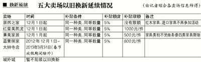 运输、拆解旧家具成本较高，卖场处理方式不一