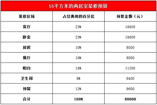 55平纯美地中海童话世界  