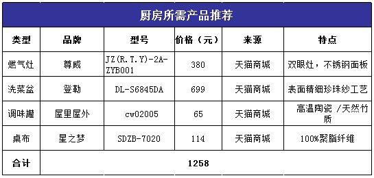 原木温馨 低成本打造现代质感75平家  