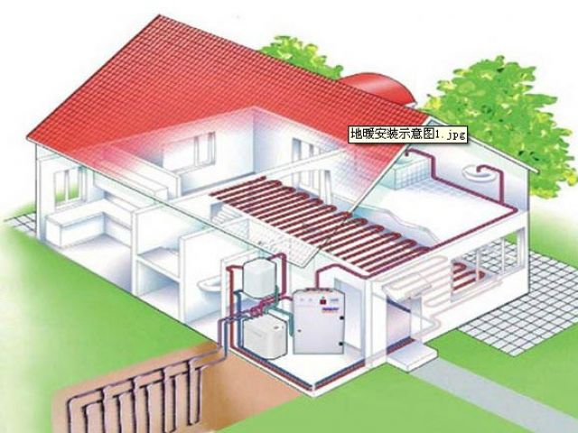 地暖如何安装,地暖安装攻略及地暖安装技巧