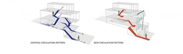 生活新空间 美国旧金山翻转屋设计赏析（图） 