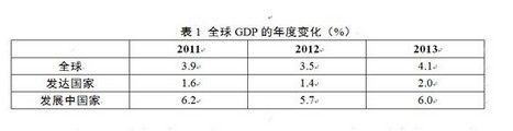 国际家具市场前景分析 贸易开放度将加大