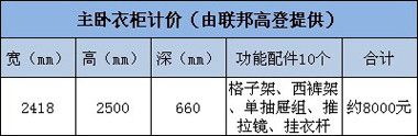 主卧衣柜计价