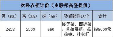 次卧衣柜计价