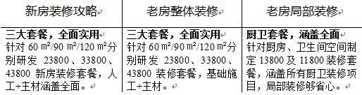 图为：今朝装饰省修体验会 23800一站搞定