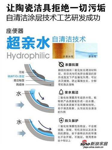 上海厨卫展：东鹏洁具陶瓷自洁技术提前曝光