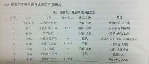 底着色半开放家具涂装工艺