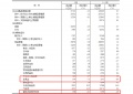 9月中国家具零售总额144亿元,下降7.3%