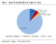 打破垄断,中国家居品牌开始逆袭