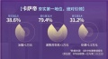 行业双降，卡萨帝洗衣机份额79.4%稳居高端第一