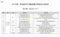 获国家认可后,双11再夺冠!海尔智家数字化转型持续见效