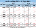 防疫新十条出台、“保交楼”进度提速…2023年家居行业能否迎来发展拐点?