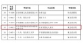 有屋智能荣获“青岛设计印象2022”大赛铜奖