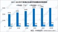 以用户为核心，小狗吸尘器2022年步履不停