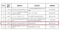 获奖喜报！海尔全屋家居荣获“青岛设计印象2022”大赛铜奖