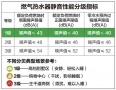 A.O.史密斯新一代零冷水燃气热水器：打破噪音困扰 守护和谐宁静