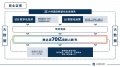 拿下超50万间酒店客房运营，这家公司带出一个隐秘赛道