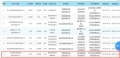 门窗快讯|建筑门窗品牌恒尚节能IPO获受理，拟募资5.77亿