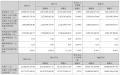 居然之家智能家居服务平台2022年内新开门店55家,完成年初目标137.5%