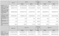 巩固家居主业，居然之家2022年完成销售额1053.2亿元