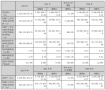 东易日盛2022年营收25.24亿元  数装业务引领高质量发展