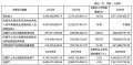 美克家居2022年营收44.96亿元 国际业务实现逆势增长