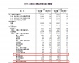 国家统计局:1-4月家具零售总额435亿元 建材销售额同比下降4.5%