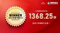 同比增长超20%！九牧集团品牌价值达1368.25亿再创新高！