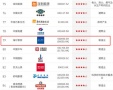 行业唯一入选!海尔智家上榜"中国ESG上市公司先锋100"