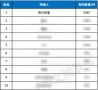 全球智慧家庭发明专利榜：海尔智家连续9次第一