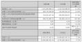 老板电器2023上半年营收49.35亿 净利润8.3亿