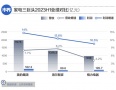 又到财报季！回看三年发现海尔智家增长显著