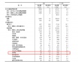 国家统计局最新数据!1-9月家具国内生产总值1081亿元,同比增长3.1%